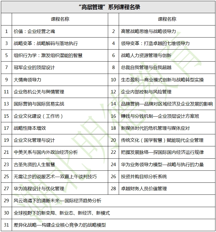 湖北明德教育-企業(yè)內(nèi)訓(xùn)-“高層管理”系列課程